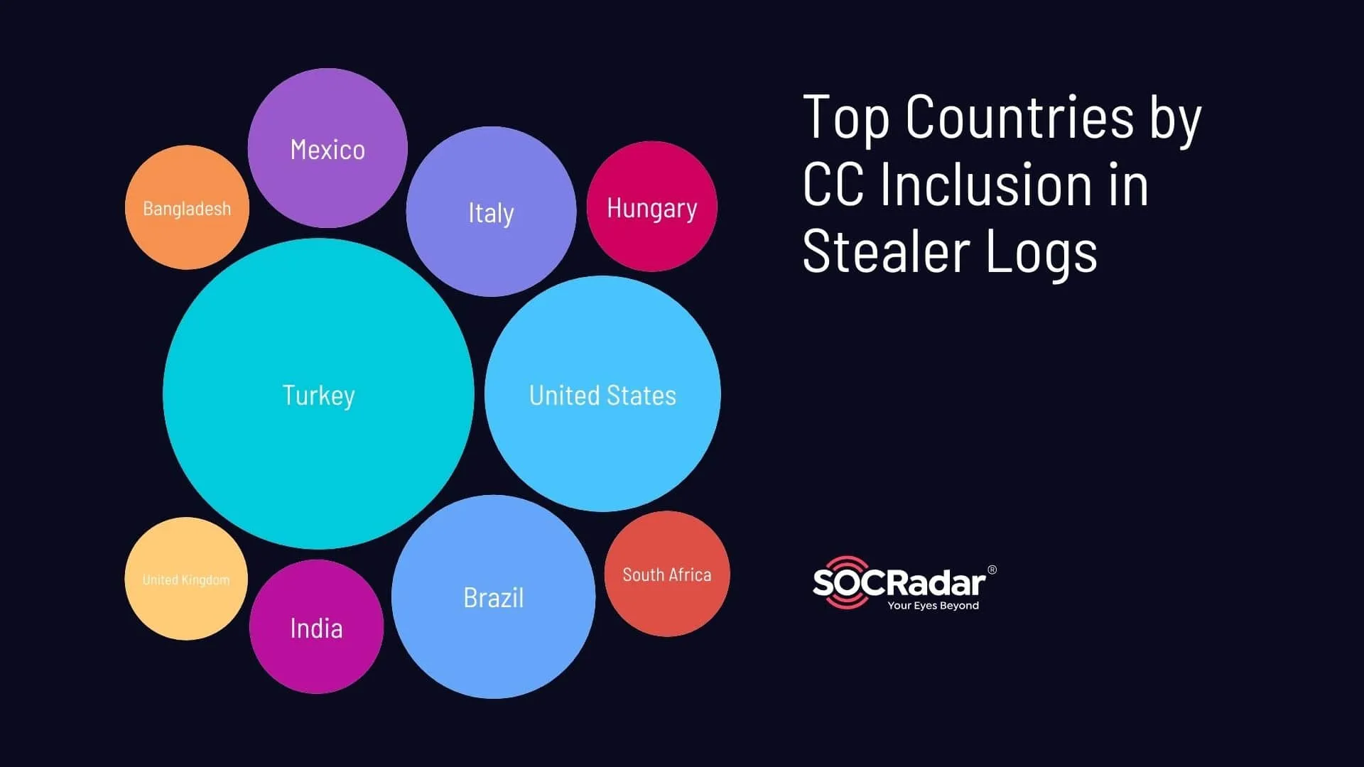 Top countries by CC inclusion