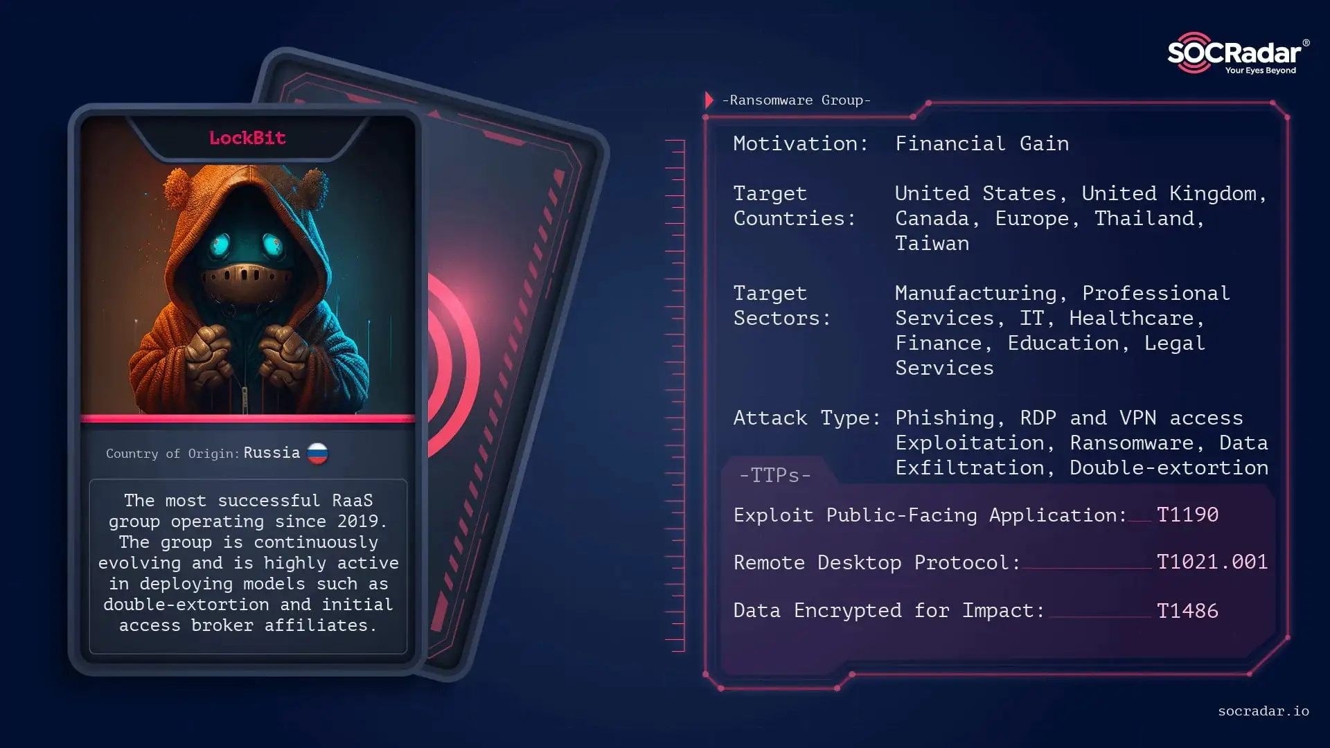 SOCRadar threat actor card of LockBit Ransomware
