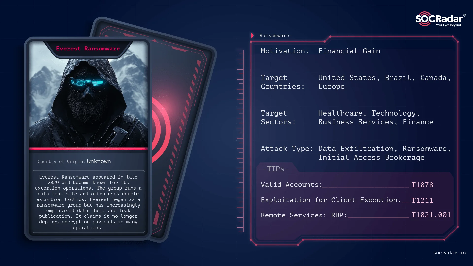 Threat actor card of Everest Ransomware
