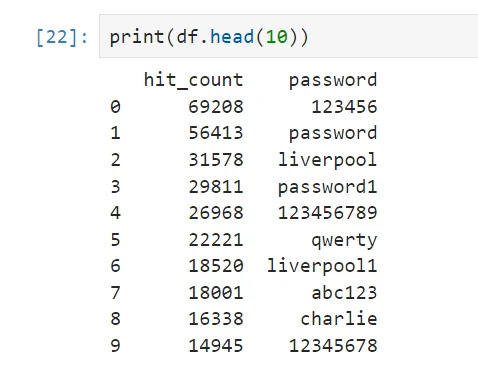 Top 10 passwords from the list