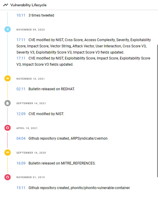 Vulnerability lifecycle view for CVE-2019-18218 from SOCRadar’s Vulnerability Intelligence
