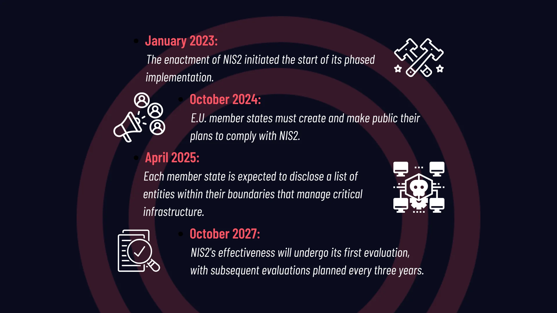 Planned timeline for the NIS2 Directive’s implementation
