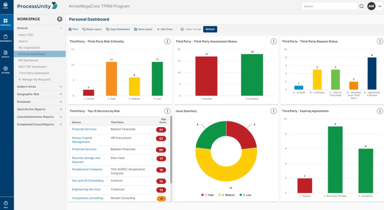 ProcessUnity dashboard