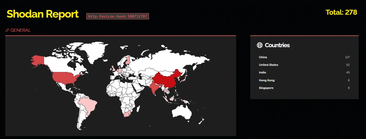 Shodan search results for the Apache Flink instances that are exposed online and potentially targetable.