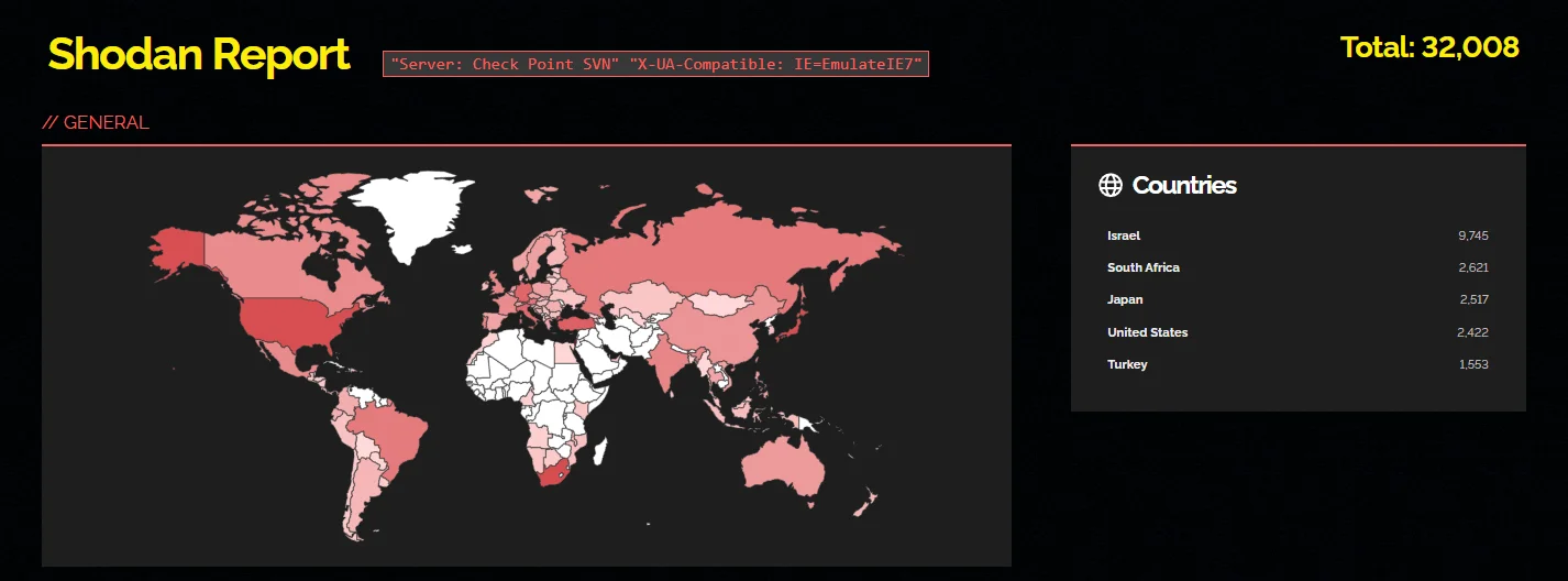 Search report from Shodan