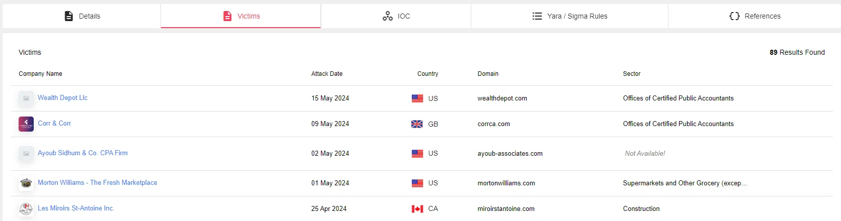 Everest Ransomware has 89 victims, SOCRadar Platform - Ransomware Intelligence