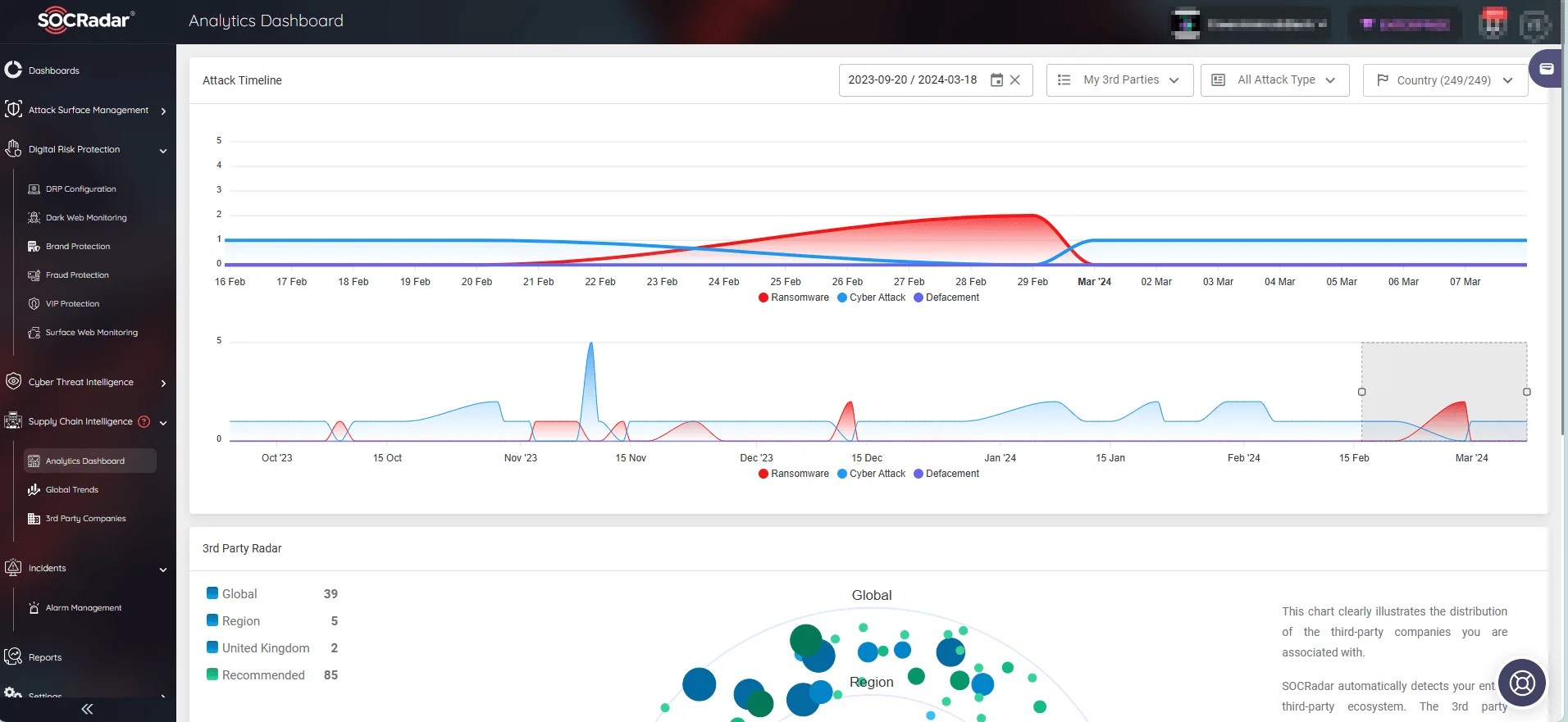 Analytics Dashboard on SOCRadar’s Supply Chain Intelligence
