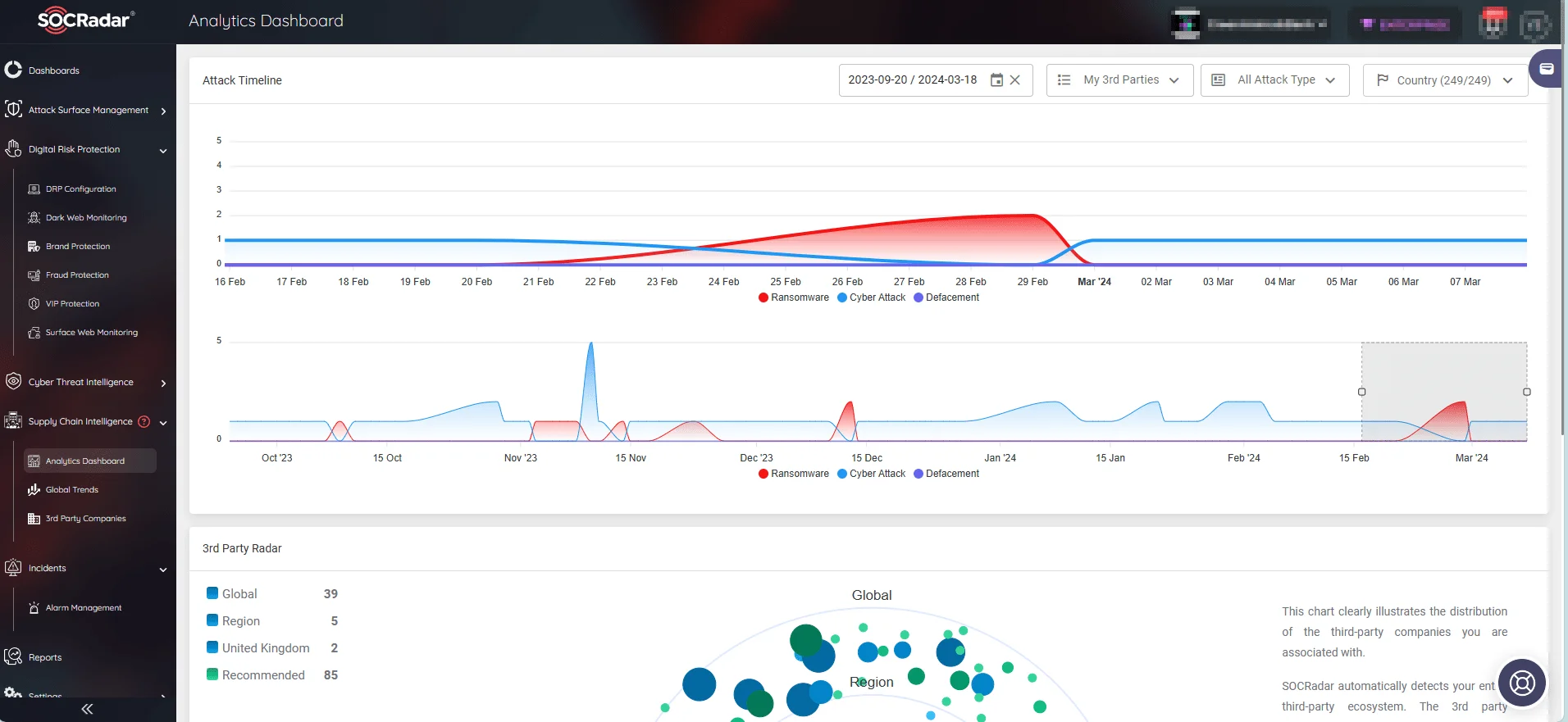 Security teams can use the analytics dashboard to monitor their company's third-party distribution and view a timeline of previous cyber attacks involving third parties. (SOCRadar's Supply Chain Intelligence)
