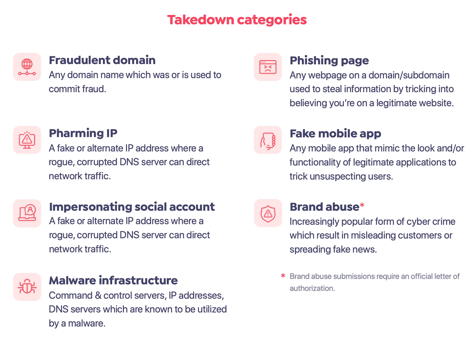 The categories of SOCRadar's Integrated Takedown service