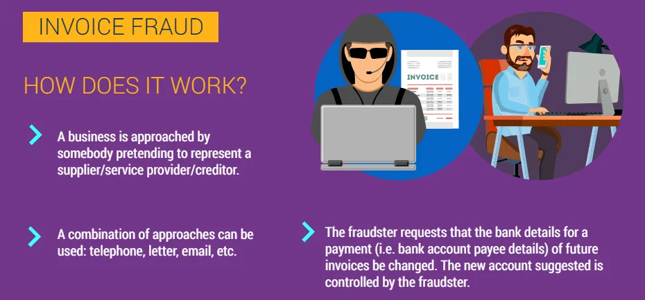 How does Invoice Fraud work? (Europol)