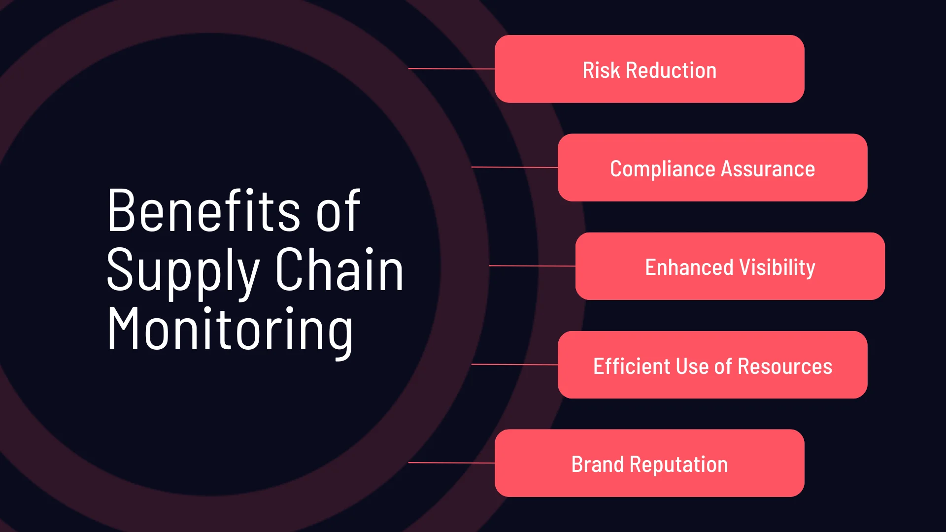 What are the benefits of supply chain monitoring platforms?