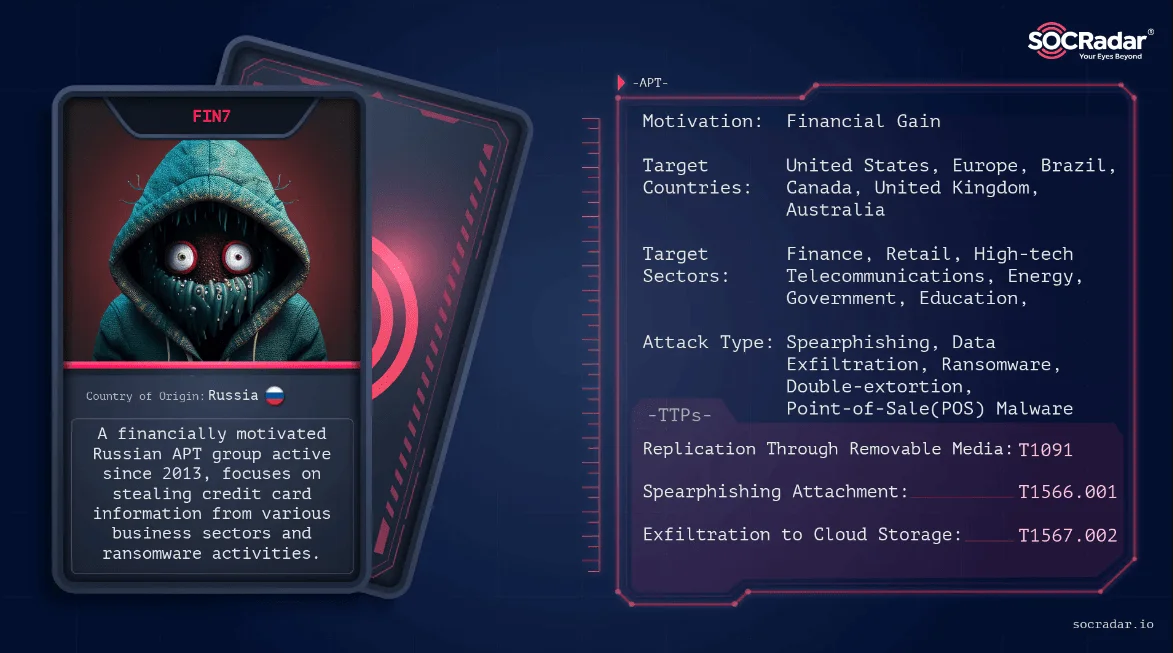 Threat actor card of FIN7