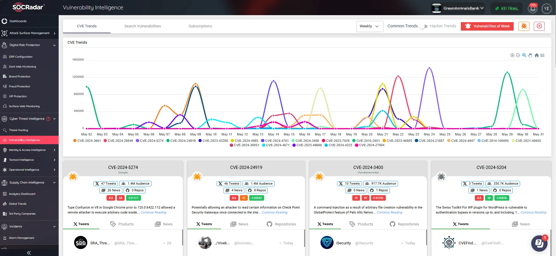 New CVEs, mentions, and exploitation trends (SOCRadar Vulnerability Intelligence)