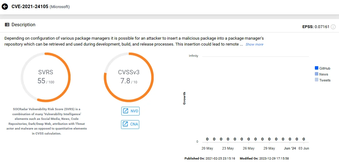 Vulnerability card of CVE-2021-24105 (SOCRadar Vulnerability Intelligence)