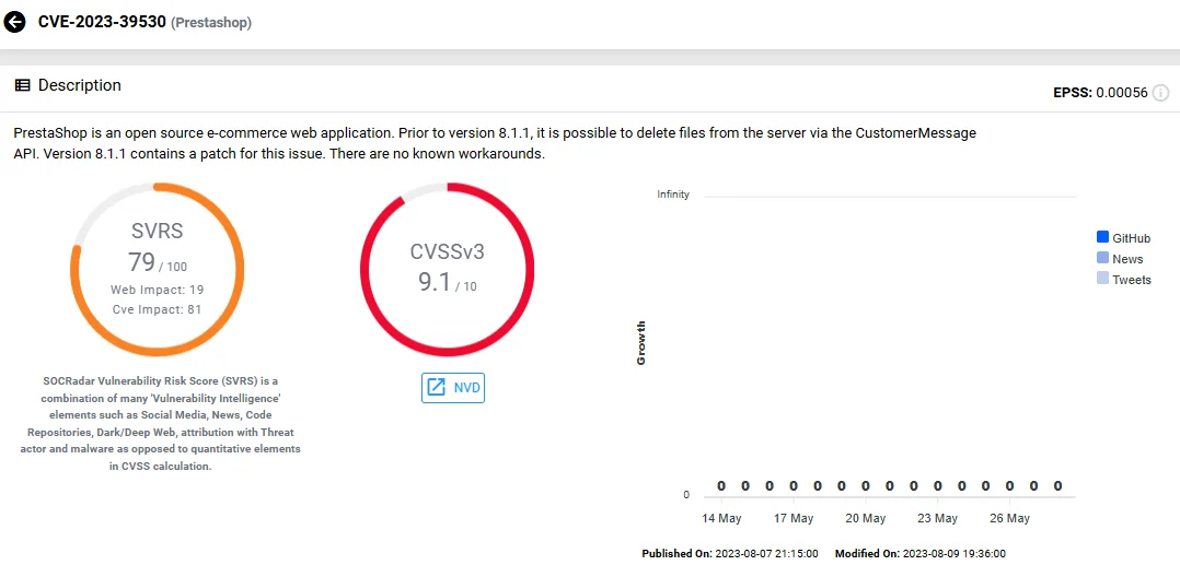 Vulnerability card of CVE-2023-39530 (SOCRadar Vulnerability Intelligence)