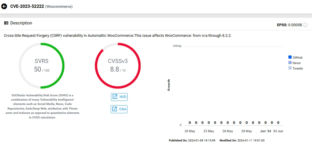 Vulnerability card of CVE-2023-52222 (SOCRadar Vulnerability Intelligence)