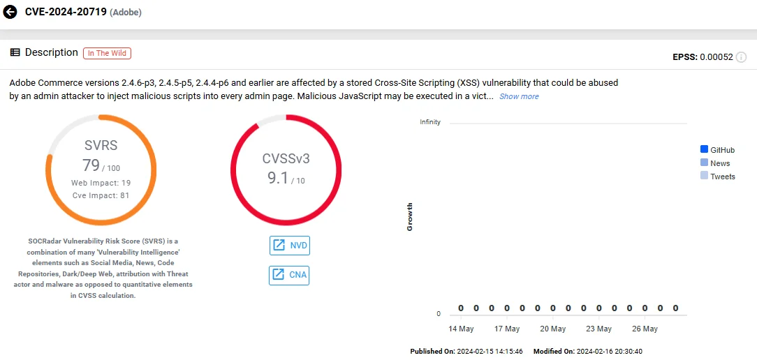 Vulnerability card of CVE-2024-20719 (SOCRadar Vulnerability Intelligence)