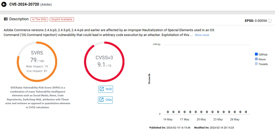 Vulnerability card of CVE-2024-20720 (SOCRadar Vulnerability Intelligence)