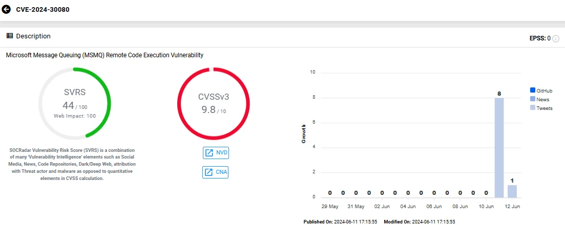 Vulnerability card for CVE-2024-30080 (SOCRadar Vulnerability Intelligence)