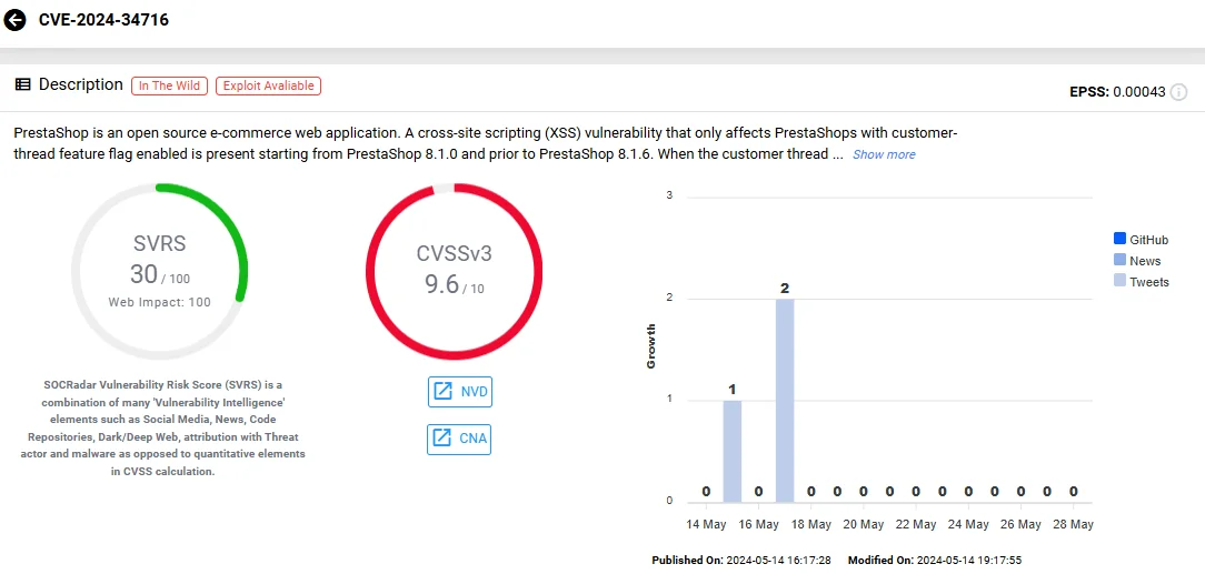 Vulnerability card of CVE-2024-34716 (SOCRadar Vulnerability Intelligence)