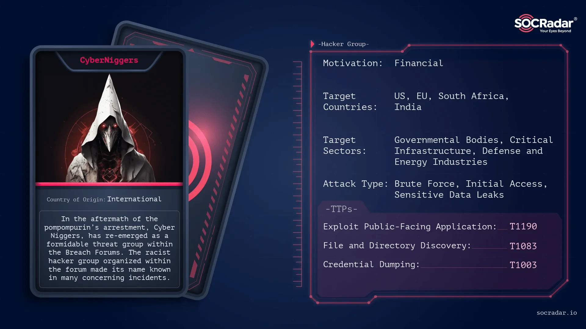 Threat actor card for CyberNiggers, Dark Web Profile: CyberNiggers