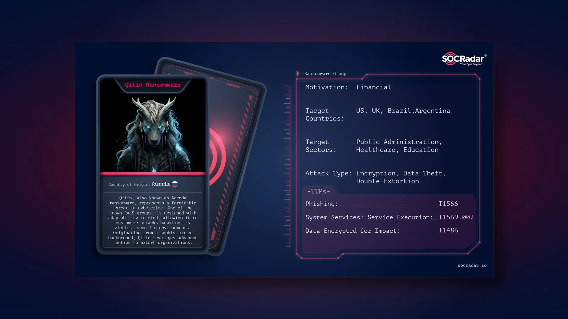 SOCRadar® Cyber Intelligence Inc. | Dark Web Profile: Qilin (Agenda) Ransomware