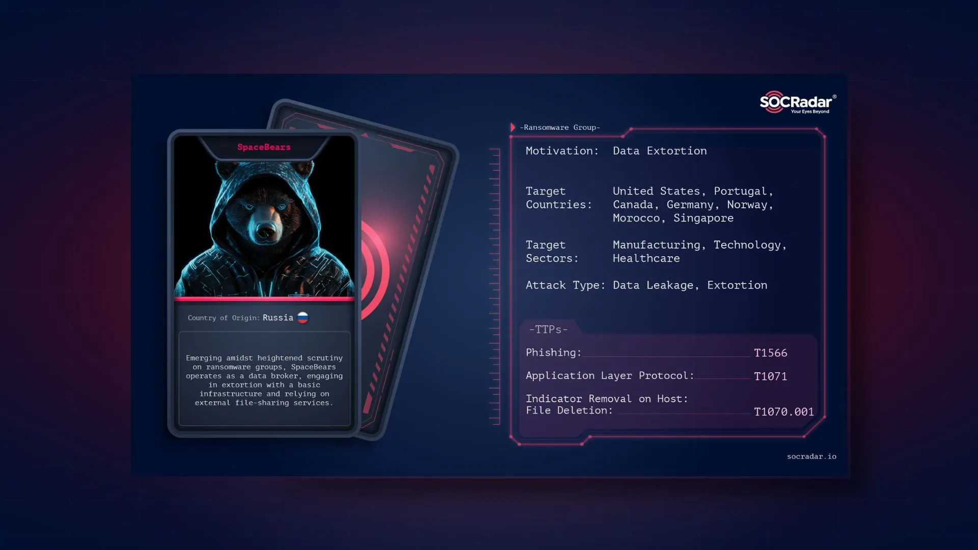 SOCRadar® Cyber Intelligence Inc. | Dark Web Profile: SpaceBears