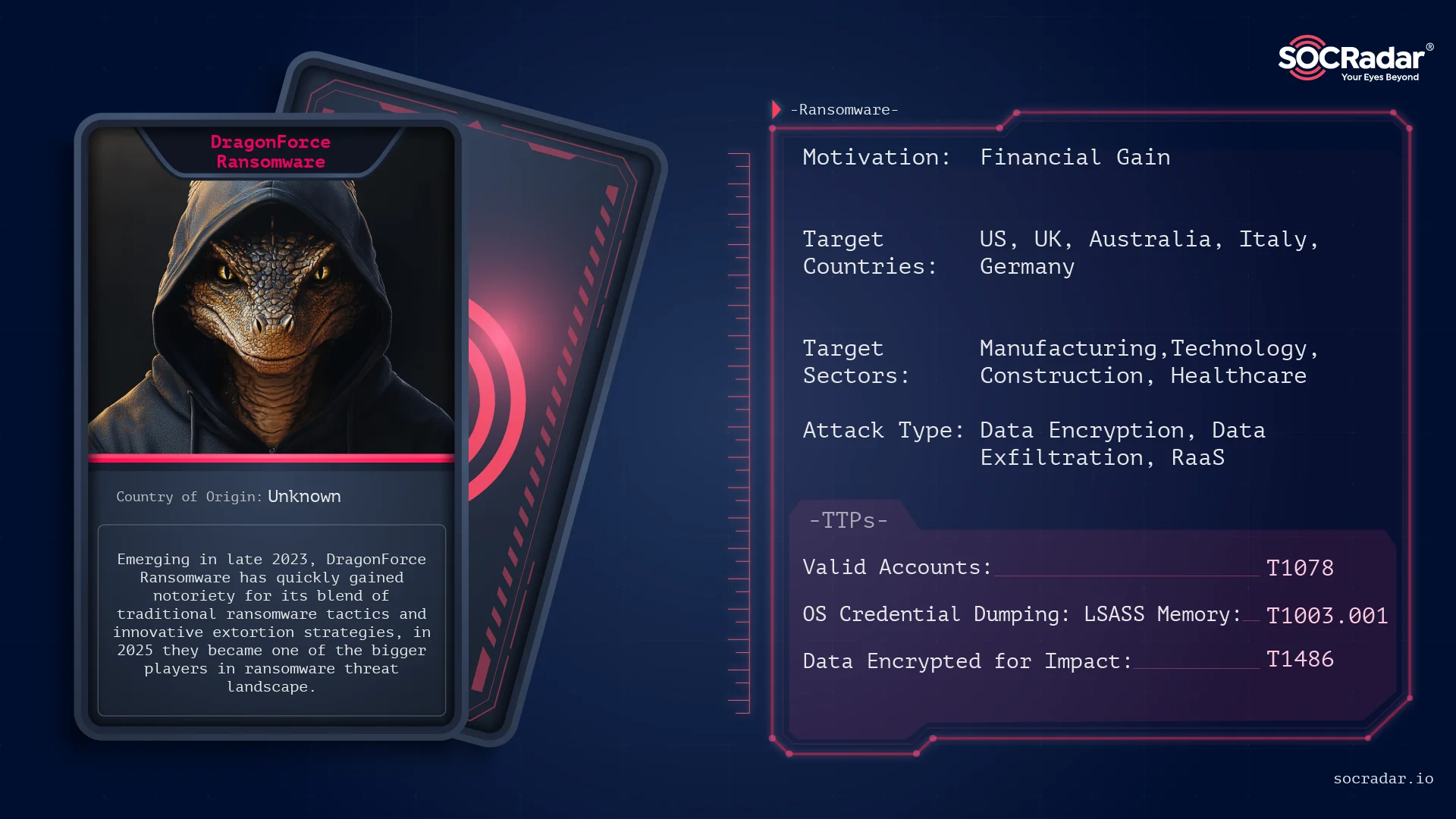 Threat actor card for DragonForce Ransomware