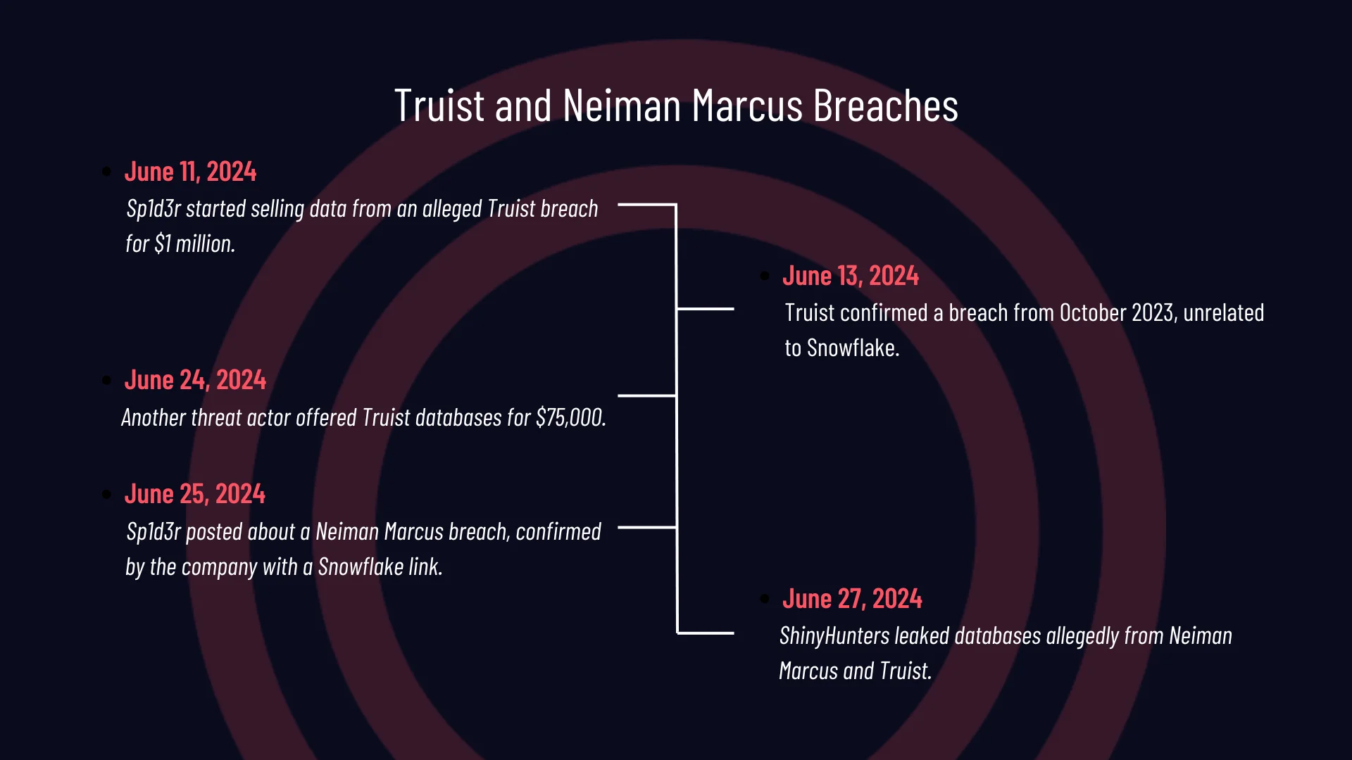 Details of the Truist and Neiman Marcus Breaches