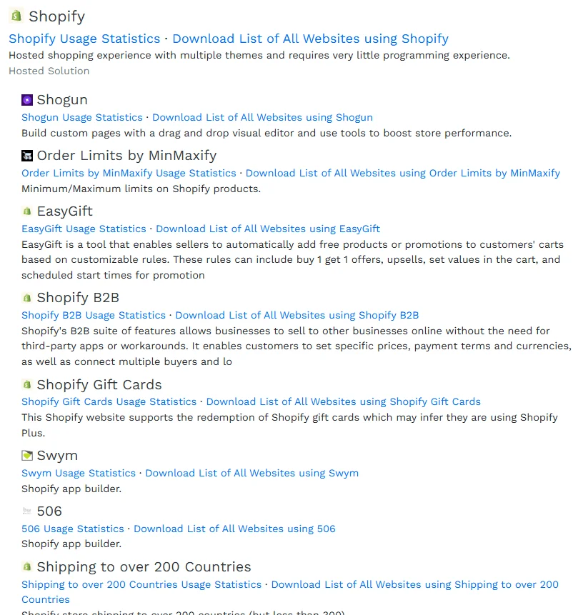 A tech lookup of the e-commerce technologies used by Sanrio; there are several Shopify components. (BuiltWith)