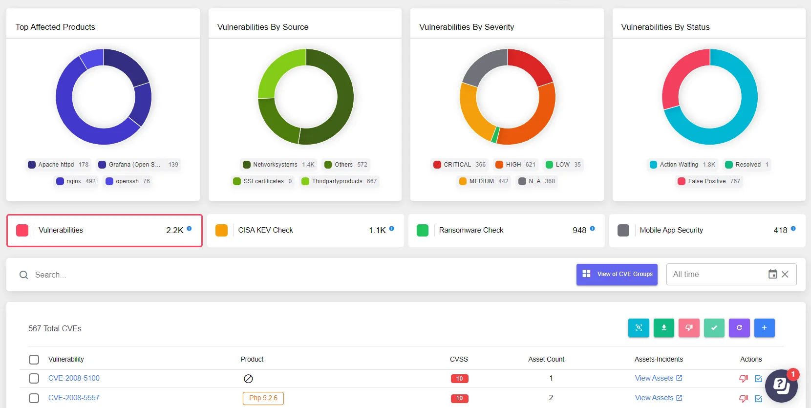 SOCRadar Attack Surface Management could give organizations an holistic overview