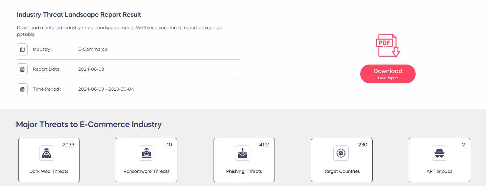 Current Industry Threat Landscape Report for the E-Commerce Industry (SOCRadar LABS)