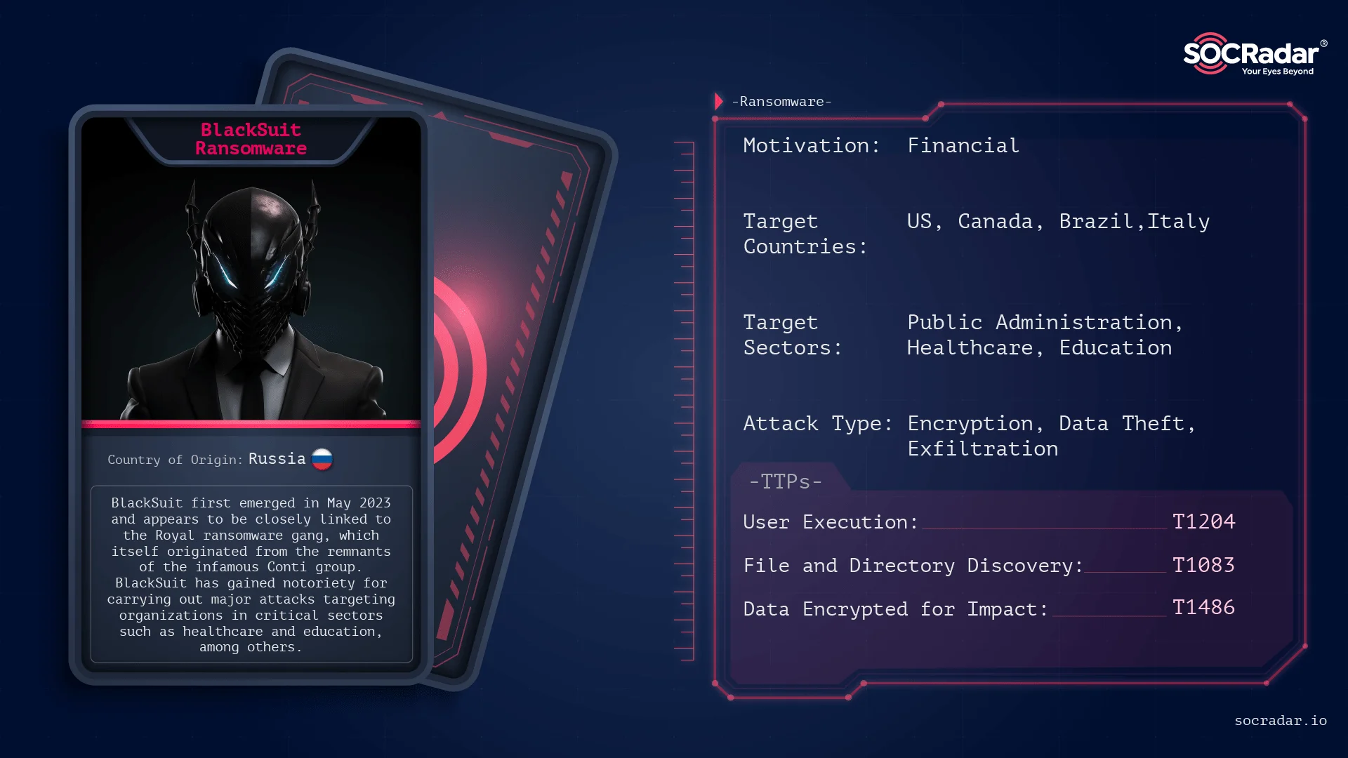 Threat Actor Card for BlackSuit Ransomware