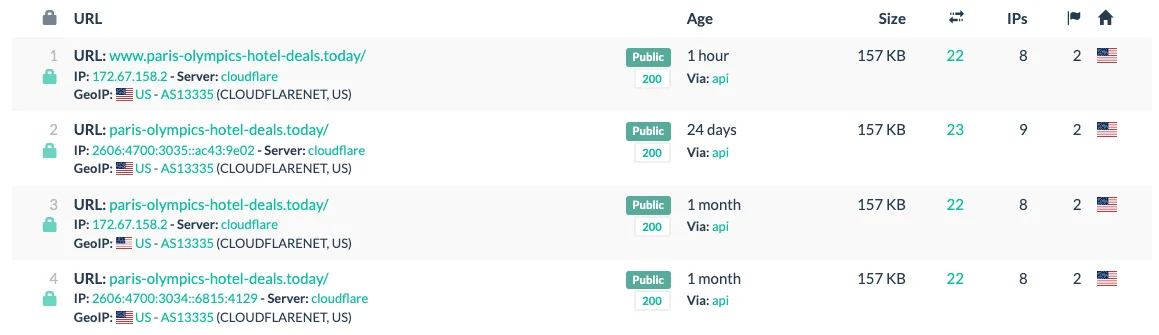 A domain search result from urlscan.io