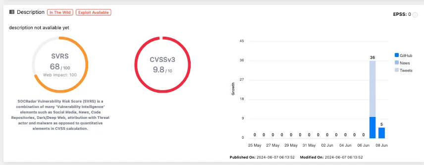 Vulnerability card of CVE-2024-4577, SOCRadar’s Vulnerability Intelligence Momdule