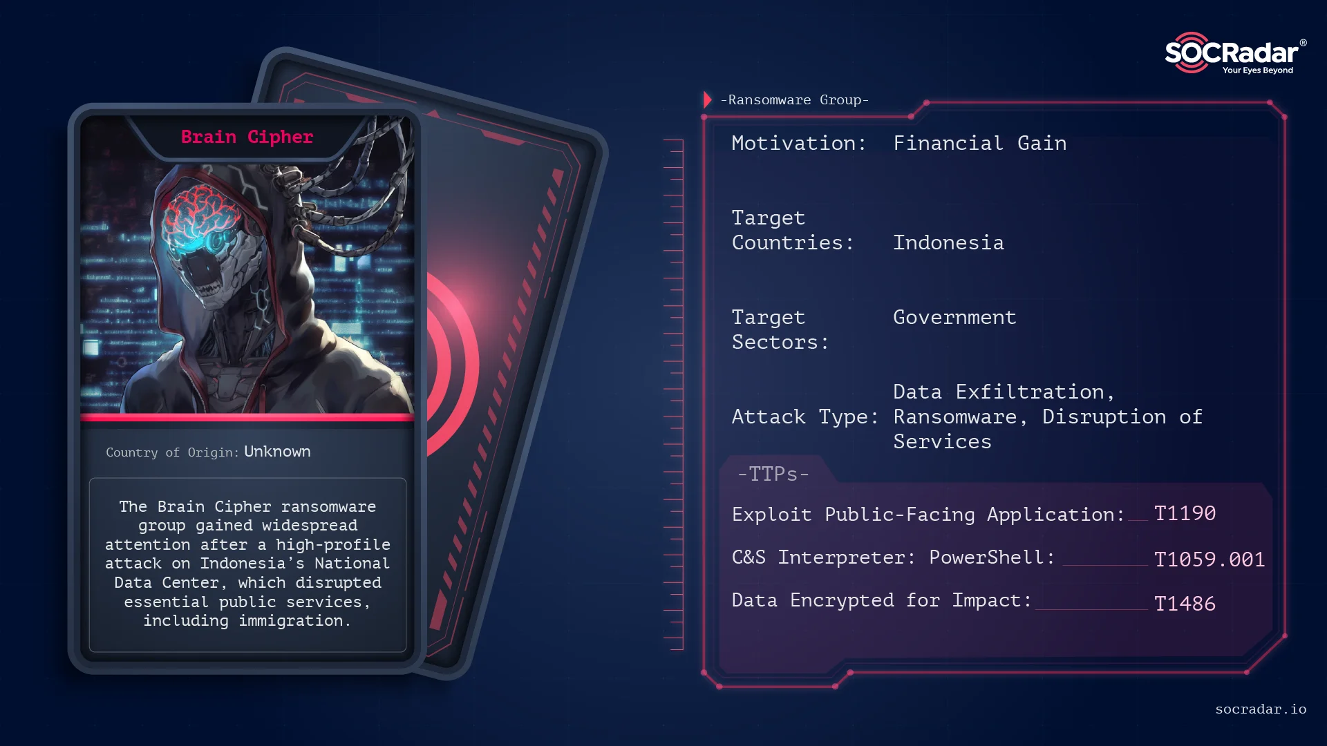 Threat actor card of Brain Cipher