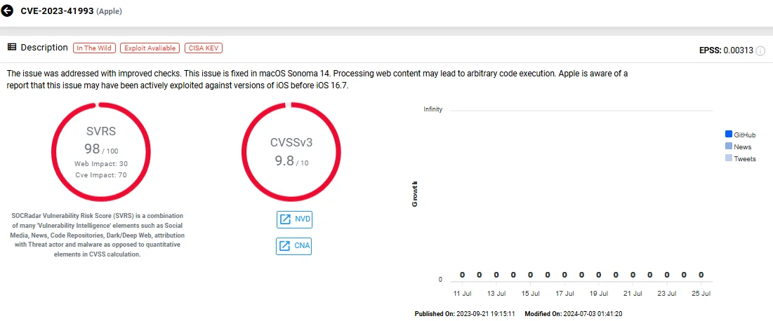 Vulnerability card of CVE-2023-41993 (SOCRadar Vulnerability Intelligence)
