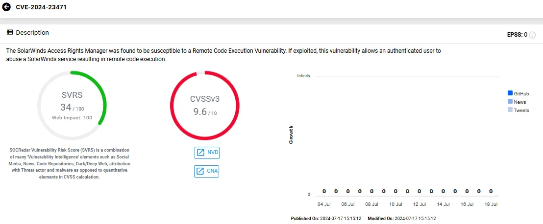 Vulnerability card of CVE-2024-23471 (SOCRadar Vulnerability Intelligence)