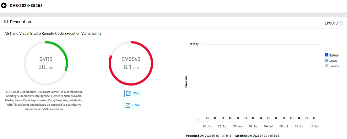 Vulnerability card of CVE-2024-35264 (SOCRadar Vulnerability Intelligence)