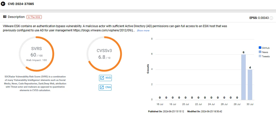 Vulnerability card of CVE-2024-37085 (SOCRadar Vulnerability Intelligence)