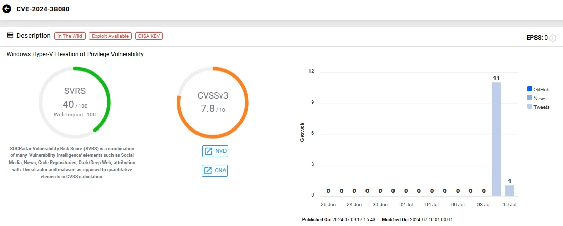 Vulnerability card of CVE-2024-38080 (SOCRadar Vulnerability Intelligence)