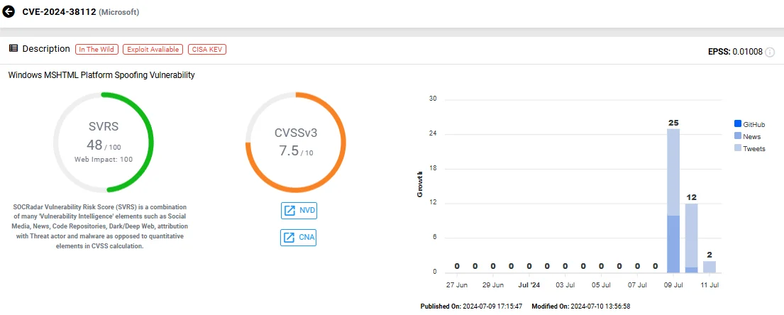 Vulnerability card of CVE-2024-38112 (SOCRadar Vulnerability Intelligence)
