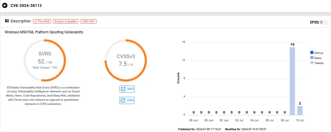 Vulnerability card of CVE-2024-38112 (SOCRadar Vulnerability Intelligence)