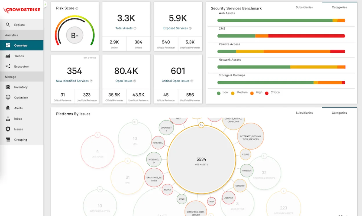 CrowdStrike Falcon Surface tool (Source: crowdstrike.com)