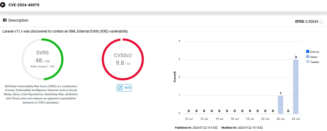 Vulnerability card of CVE-2024-40075 (SOCRadar Vulnerability Intelligence)