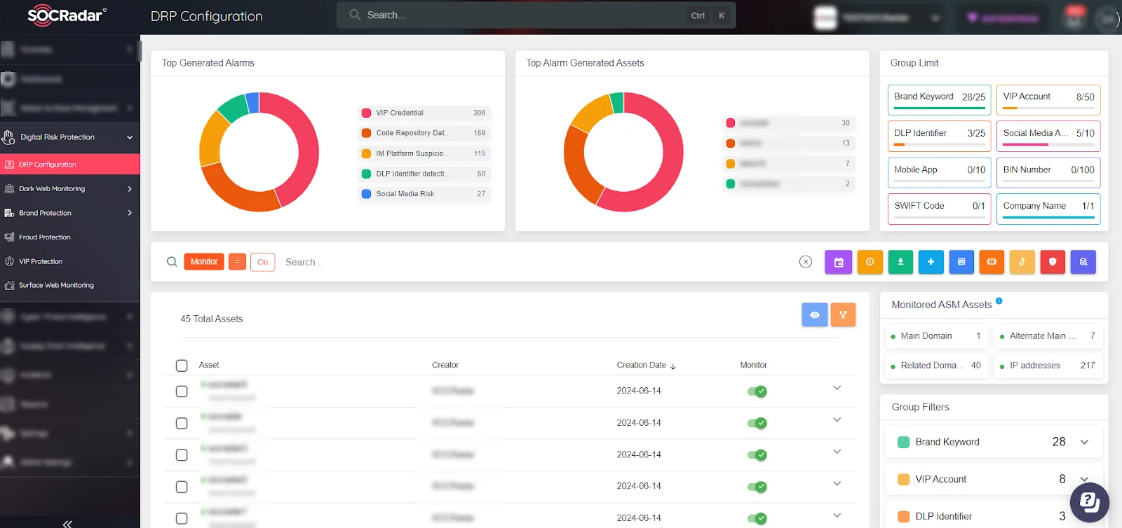 SOCRadar Digital Risk Protection