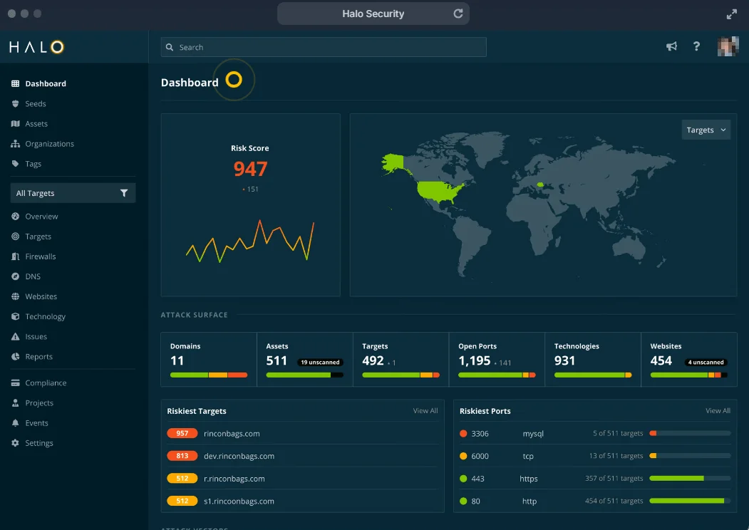 Halo ASM Dashboard