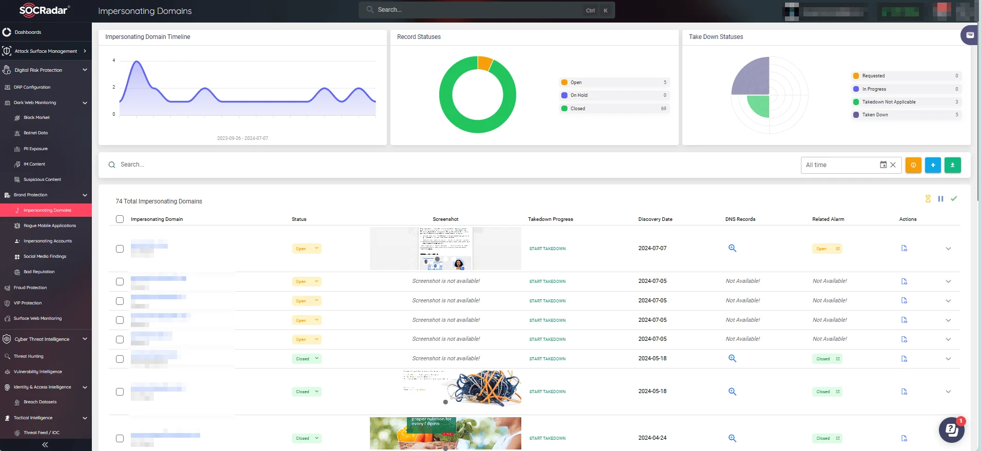 Track impersonating domains and easily start a takedown process (SOCRadar)