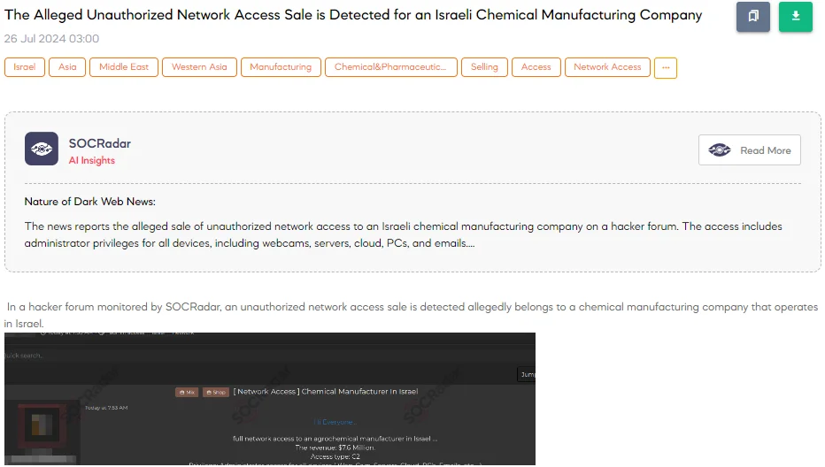 An Alleged Unauthorized Network Access Sale is Detected for an Israeli Chemical Manufacturing Company