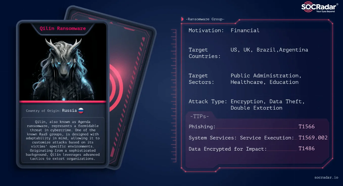 SOCRadar Threat Actor Card of Qilin (Agenda) Ransomware
